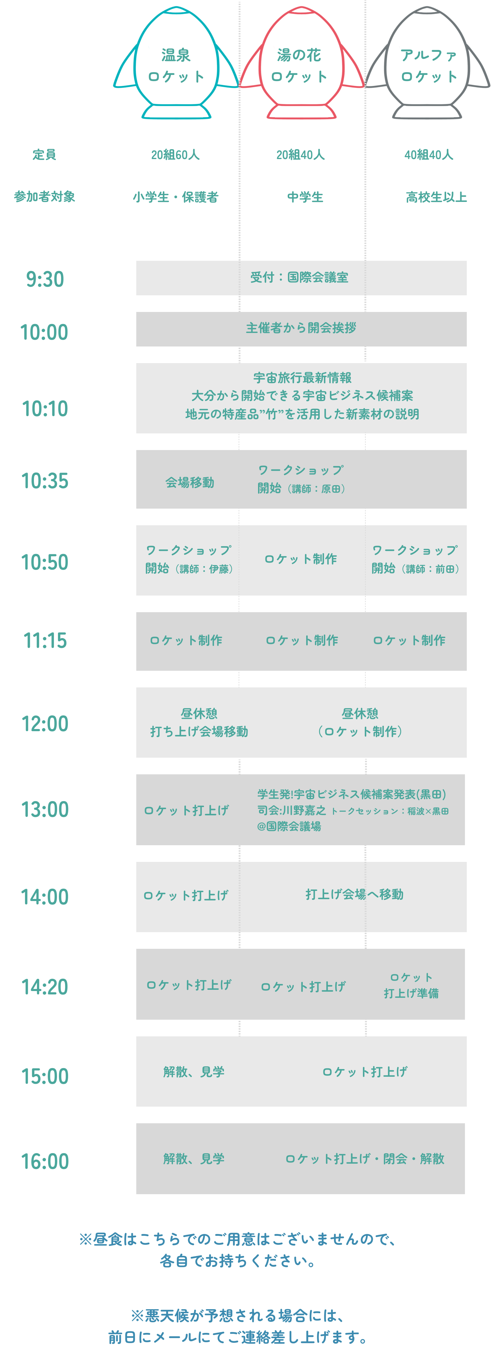 タイムスケジュール表